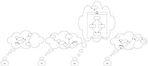 mental models