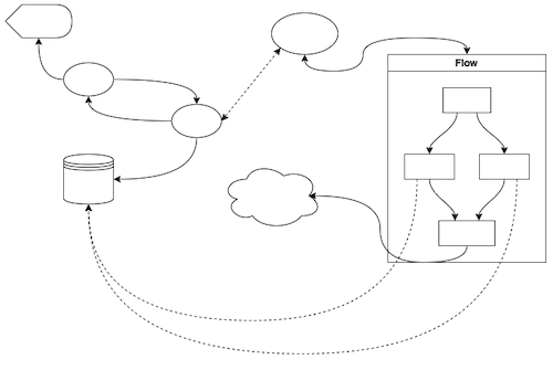 system